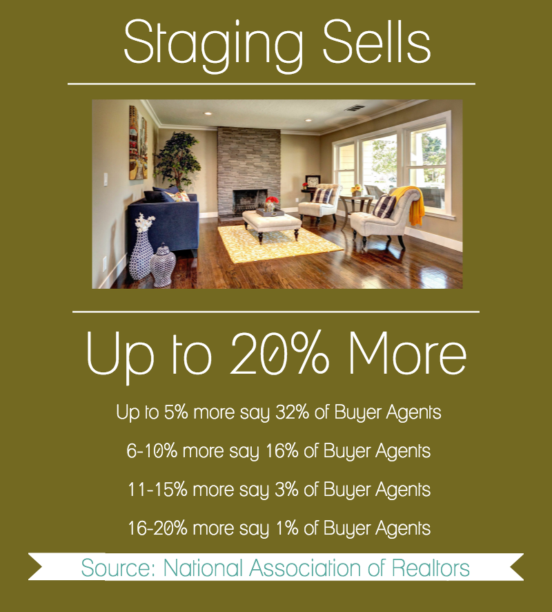 Home staging sells